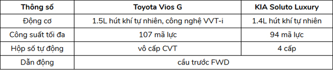 Tầm giá 500 triệu đồng, chọn mua Toyota Vios G hay KIA Soluto Luxury? - 15