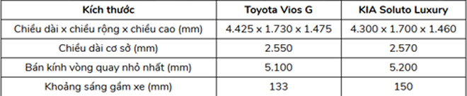 Tầm giá 500 triệu đồng, chọn mua Toyota Vios G hay KIA Soluto Luxury? - 5