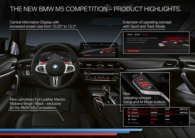 BMW M5 2021 ra mắt với khối động cơ V8 tăng áp kép mạnh 616 mã lực - 4